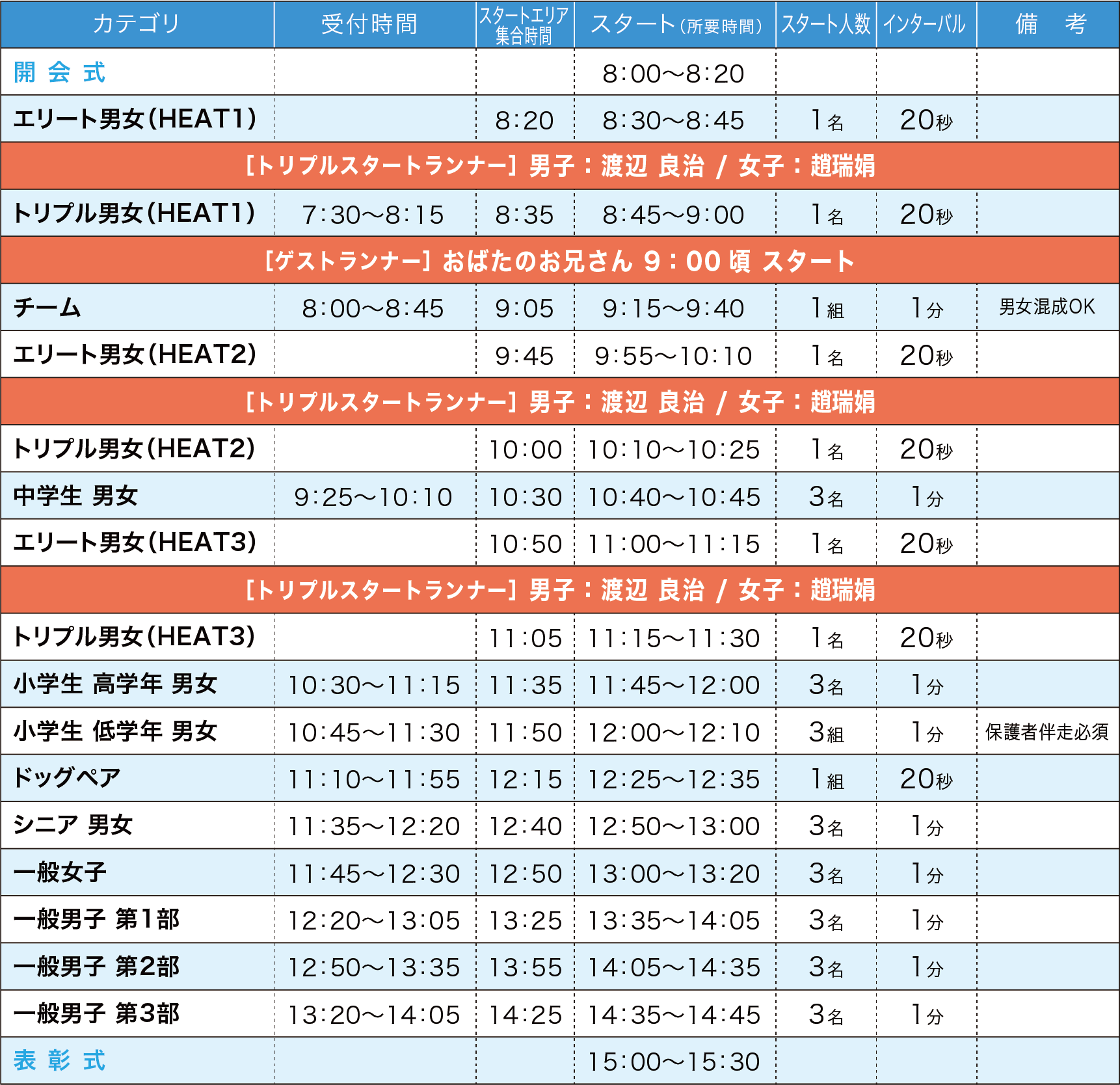 出走スケジュール