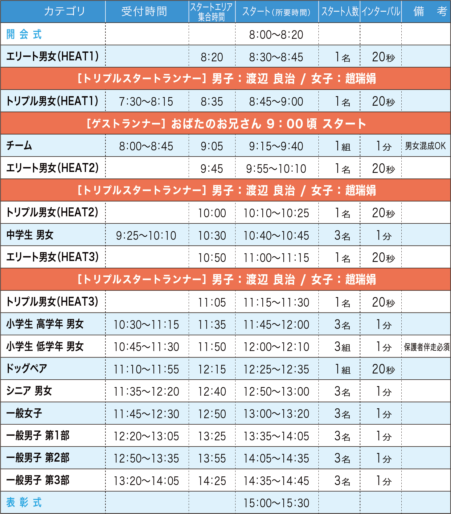 出走スケジュール
