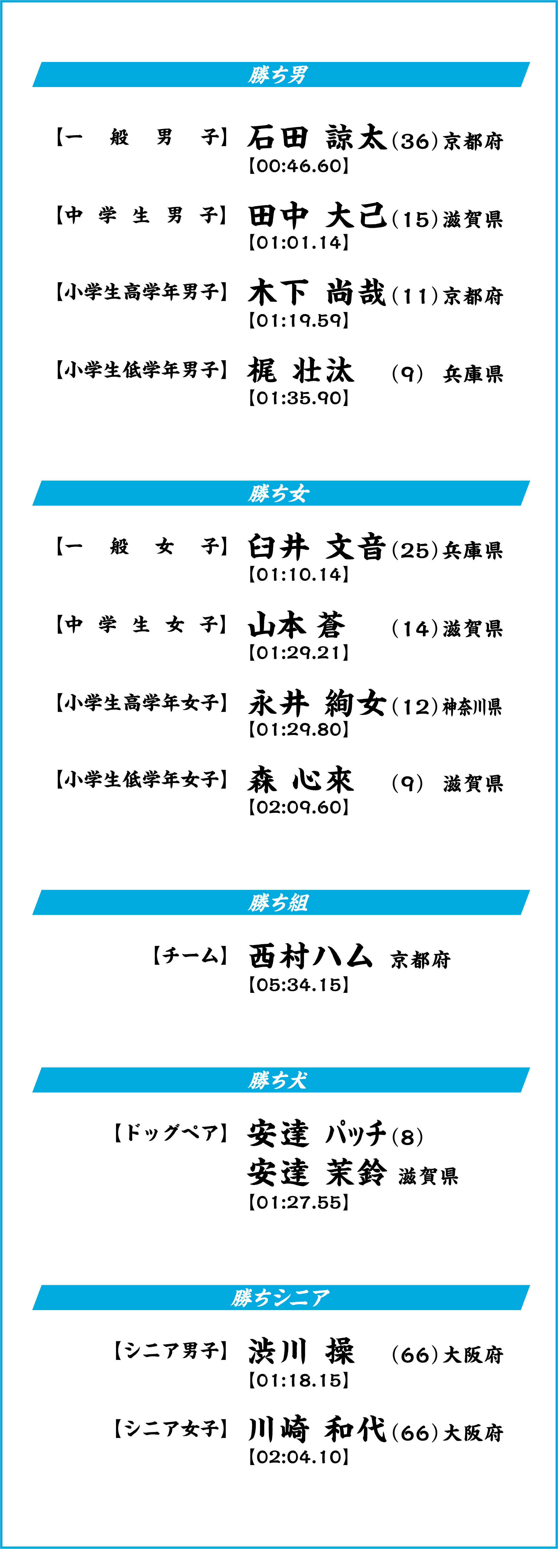 初代勝ち男・勝ち女・勝ち組